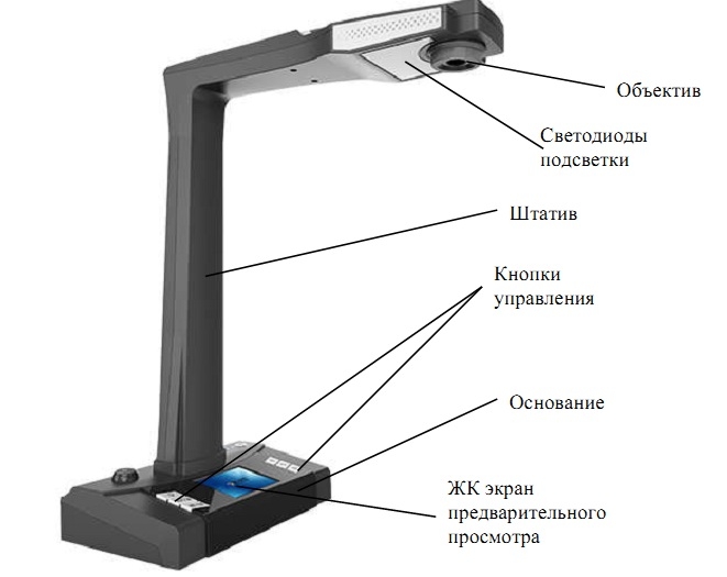 Документ камера картинки